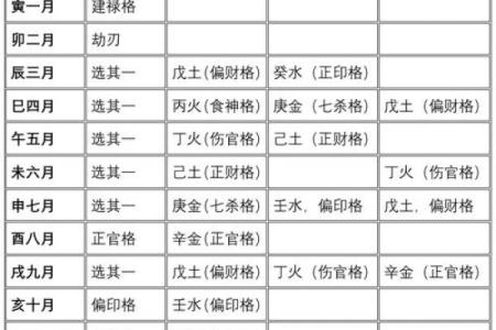八字格局分几个层次 八字格局层次几何