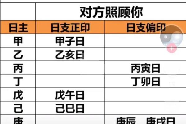 八字看什么时候会遇见心上人