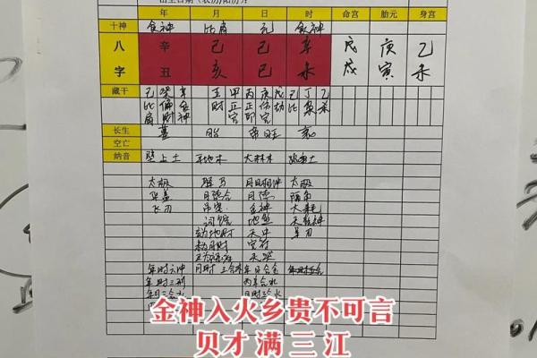 八字取名喜用神怎么确定