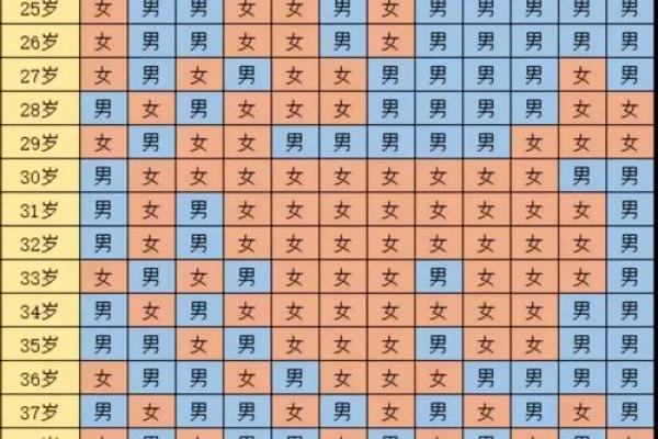 八字算命预测头胎生男生女