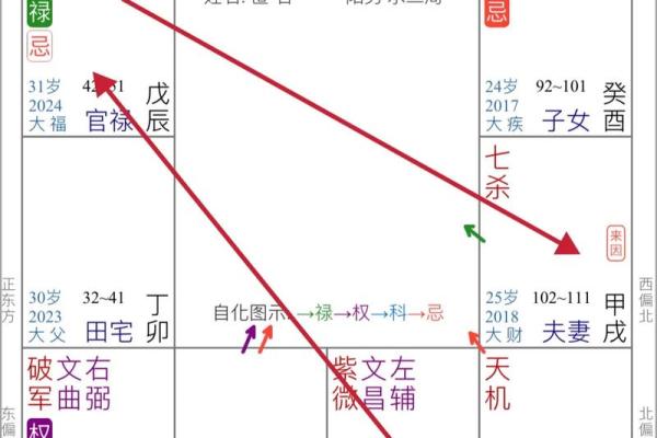 紫薇斗数夫妻宫太阴陷 紫薇斗数夫妻宫太阴陷