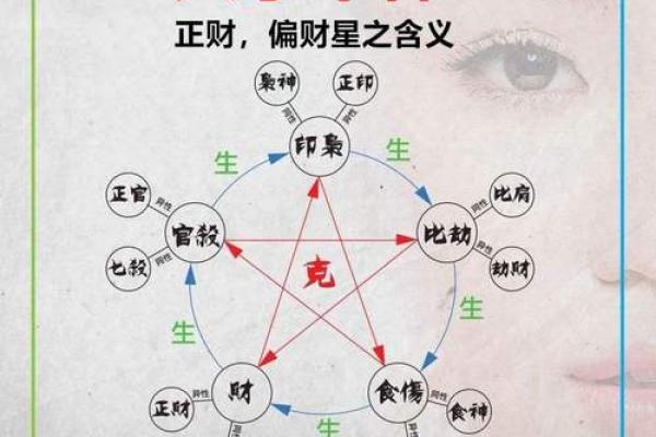 八字用神详解，轻松学会八字，洞悉自身命运走向