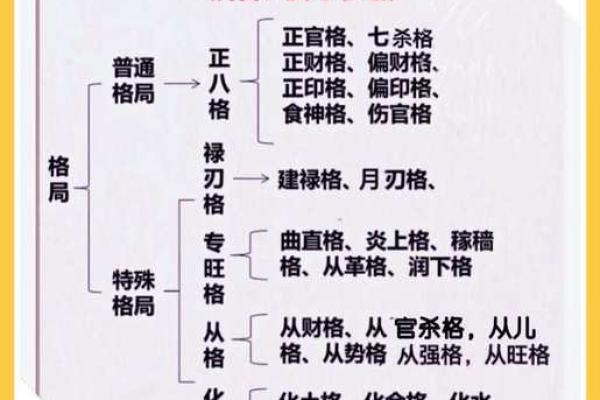 八字人格 八字人格