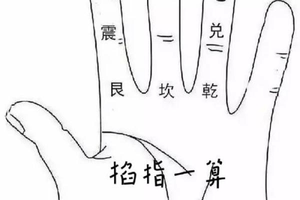 给人算命步骤图片 给人算命步骤图片