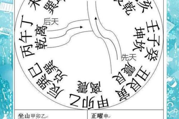 “风水之法，得水为上”，细说九星翻卦及辅星水法之应用！_1