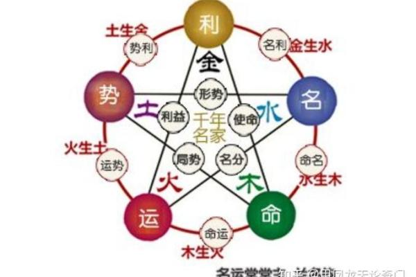 深圳哪有算命的 深圳哪有算命的