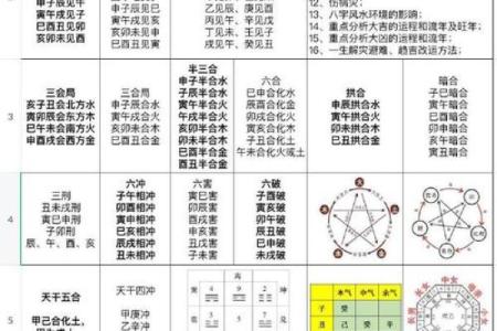 免费八字算命一生运程