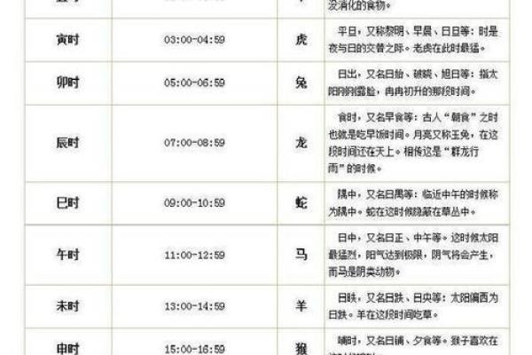 搬家算生辰八字 搬家算生辰八字