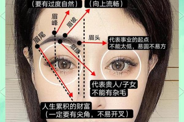 八字眉毛的女人命运好不 八字眉的女人性格 八字眉毛的女人命运好不 八字眉的女人性格