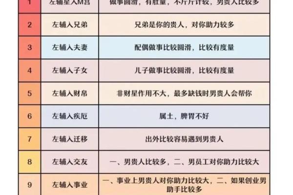 紫微斗数化科星含义是什么 紫微斗数化科星的作用