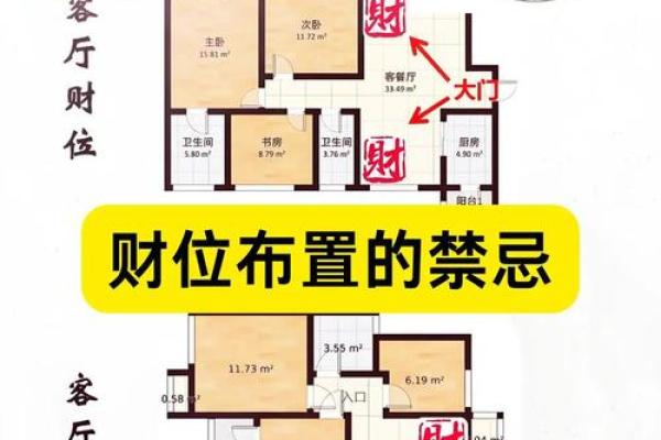 房子方位布局风水