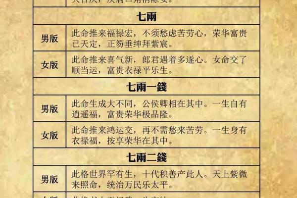 称骨算命女3.1 称骨算命女3.1