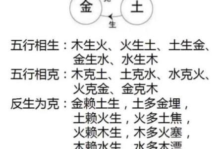 八字知识入门：看看四柱神煞及查法