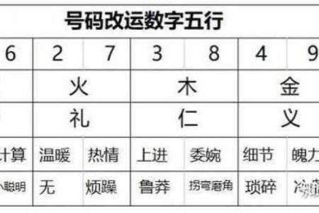 八字吉祥数字查询