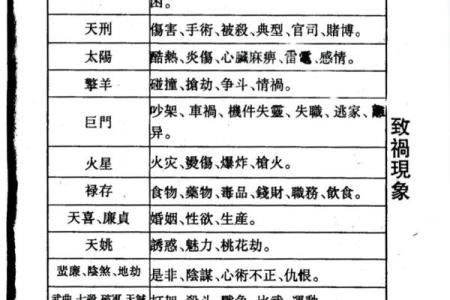 紫薇斗数具体算法的简单介绍