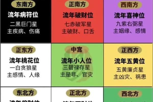 流年紫薇斗数怀孕 流年紫薇斗数怀孕