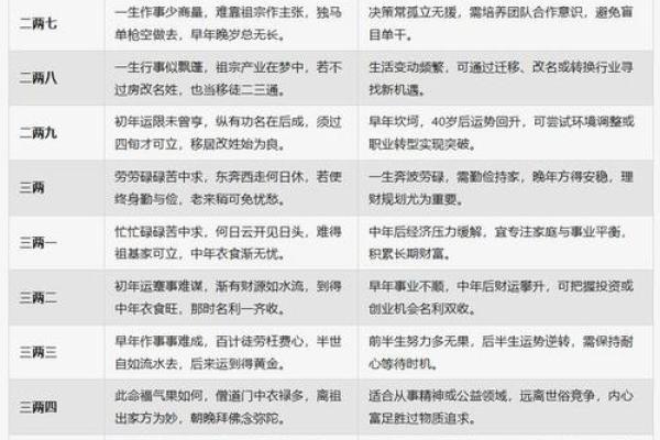算命八百一十数诗断