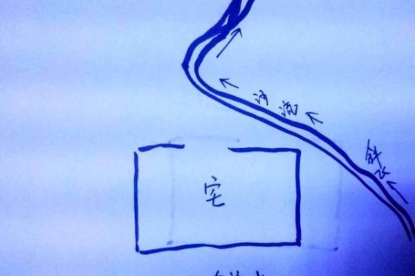 房子南有条河风水