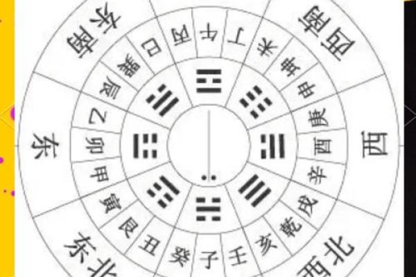 算命工作方位 算命工作方位