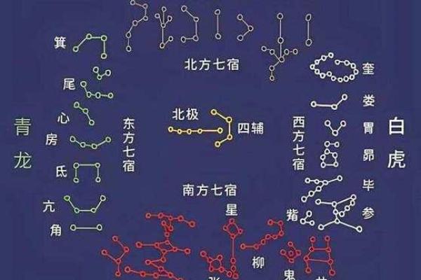 紫微斗数诸星落命宫之:天魁、天钺星详解 紫微斗数诸星落命宫之:天魁、天钺星详解