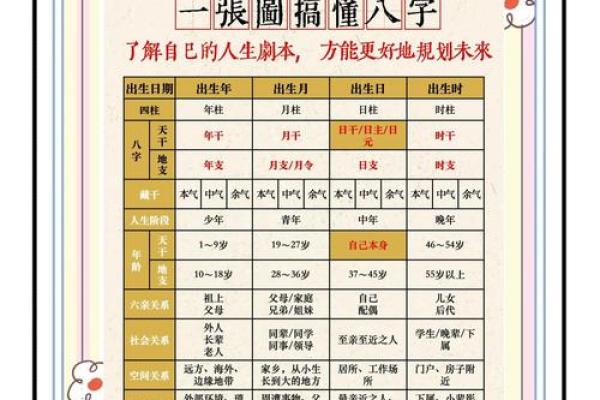 四柱预测八字中看父母的情况 四柱预测八字中看父母的情况