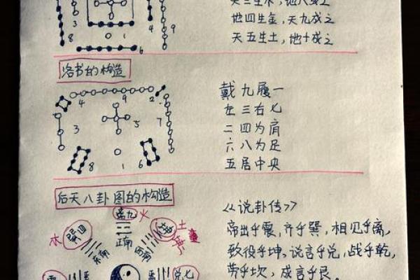 周易免费算命八卦吉凶软件