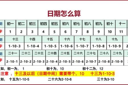 生辰八字排盘免费