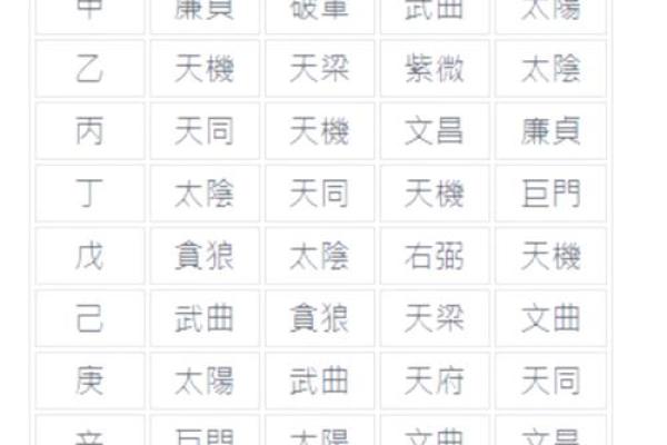 紫薇斗数的太阳化忌