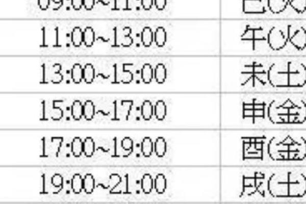 紫薇斗数反推生辰 紫薇斗数反推生辰