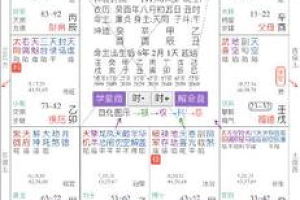 紫薇斗数看男方家境 紫薇斗数看男方家境