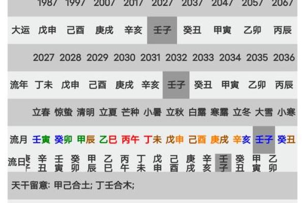 八字算命“大运流年”运程吉凶名词汇总（推荐参考）