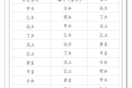 八字中的枭印代表什么