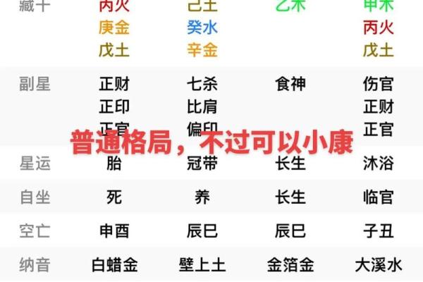 八字排盘 八字排盘