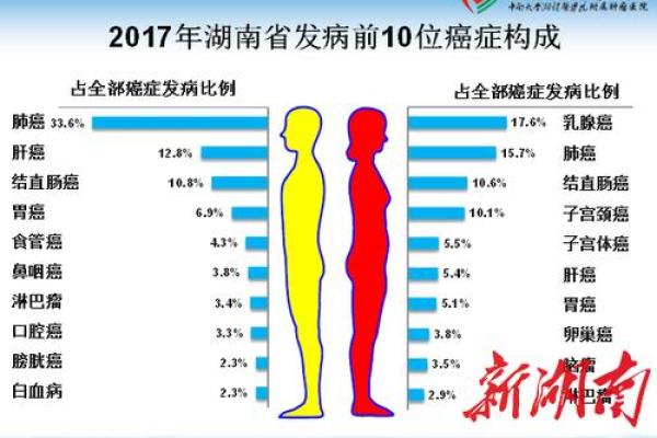 肝癌和血癌八字