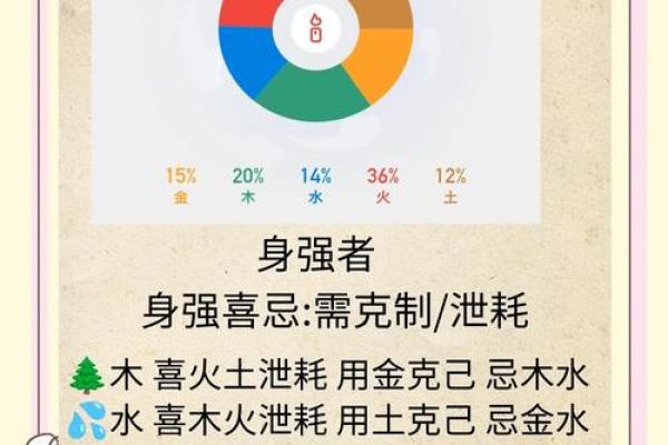 八字金多的人有什么禁忌呢