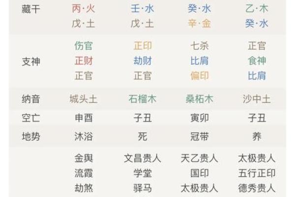 免费八字排盘系统