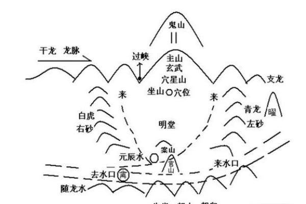 怎样看墓地风水
