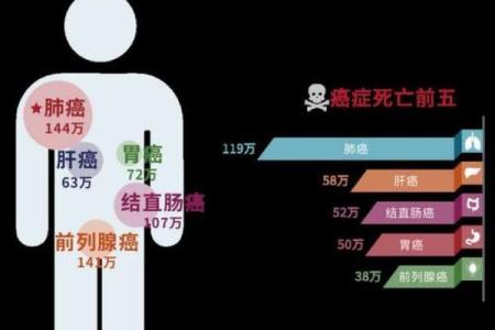 肝癌和血癌八字