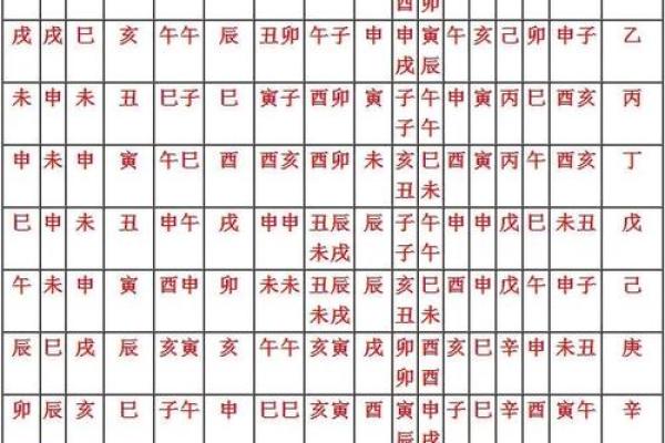 八字金舆星查询,丧门星