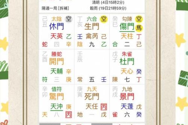 奇门遁甲八字终身局 奇门遁甲八字终身局