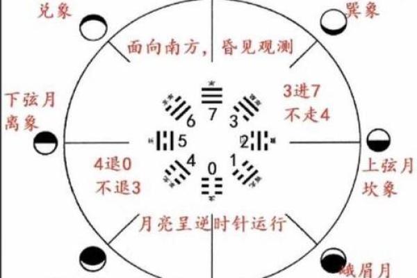 九宫算命宫度神算