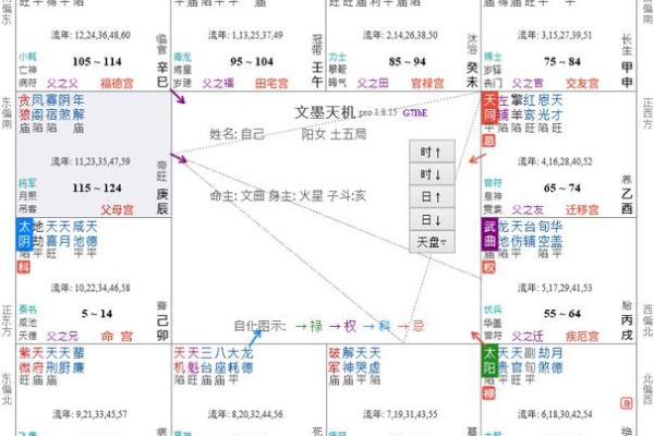 紫微斗数需注意子女宫缘分,天气太差忌怀孕 紫微斗数需注意子女宫缘分,天气太差忌怀孕