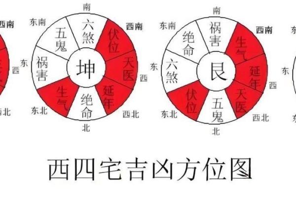 八宅风水:起伏位定游星法,定出阳宅之吉凶! 八宅风水:起伏位定游星法,定出阳宅之吉凶!