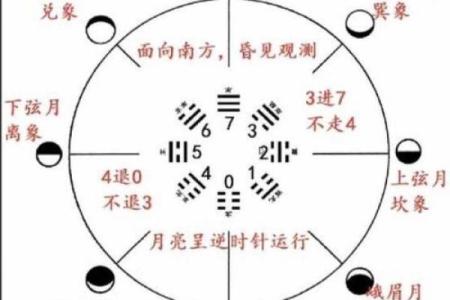 九宫算命宫度神算