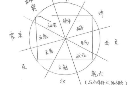 八宅风水：起伏位定游星法，定出阳宅之吉凶！