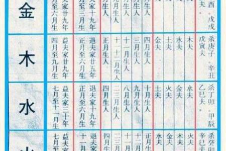 女命克夫八字几种常见类型