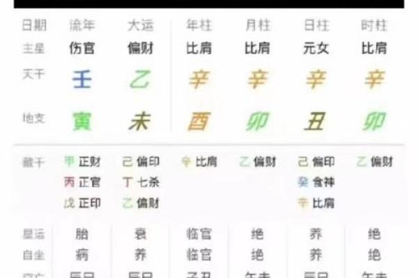 周易大师八字取名
