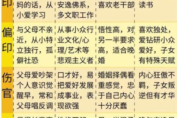 八字中的十神 八字中的十神