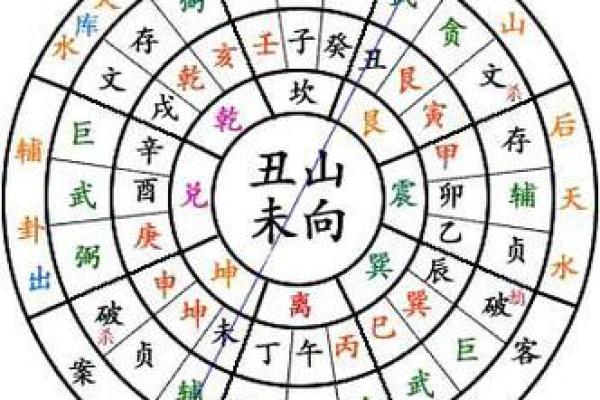 未山丑向风水详解，阳宅未山丑向风水详解