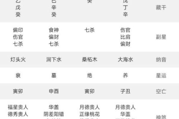 八字命相 八字命相